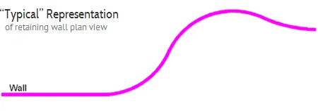 Typ_Representation